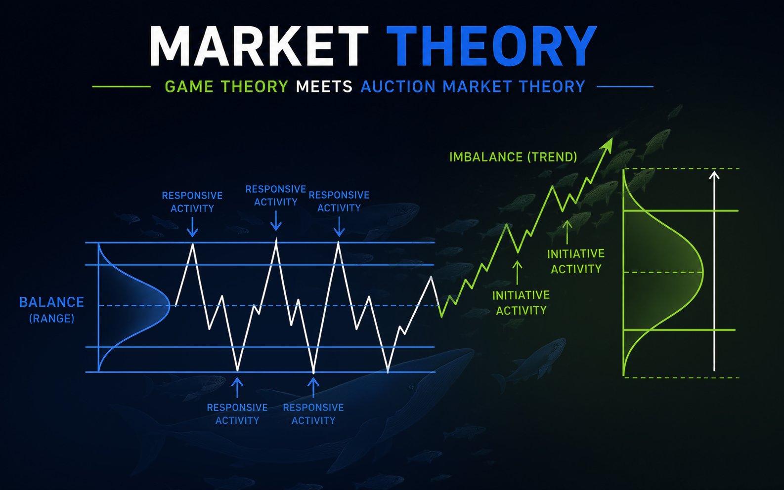 Market Theory 101: Game Theory Meets Auctions