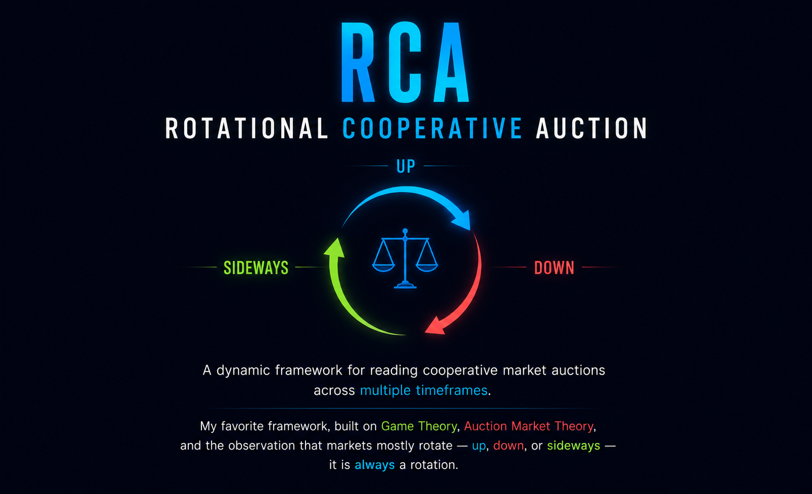 RCA — Rotational Cooperative Auction