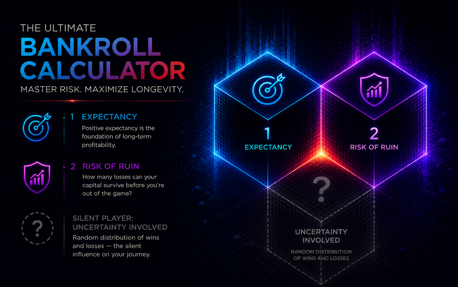 Ultimate Bankroll Calculator