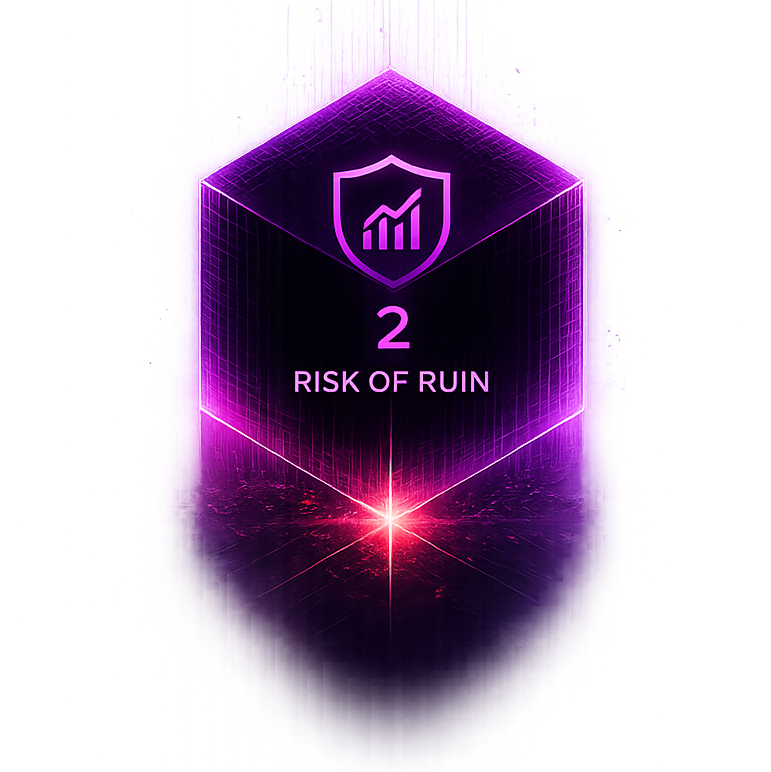 Risk of Ruin