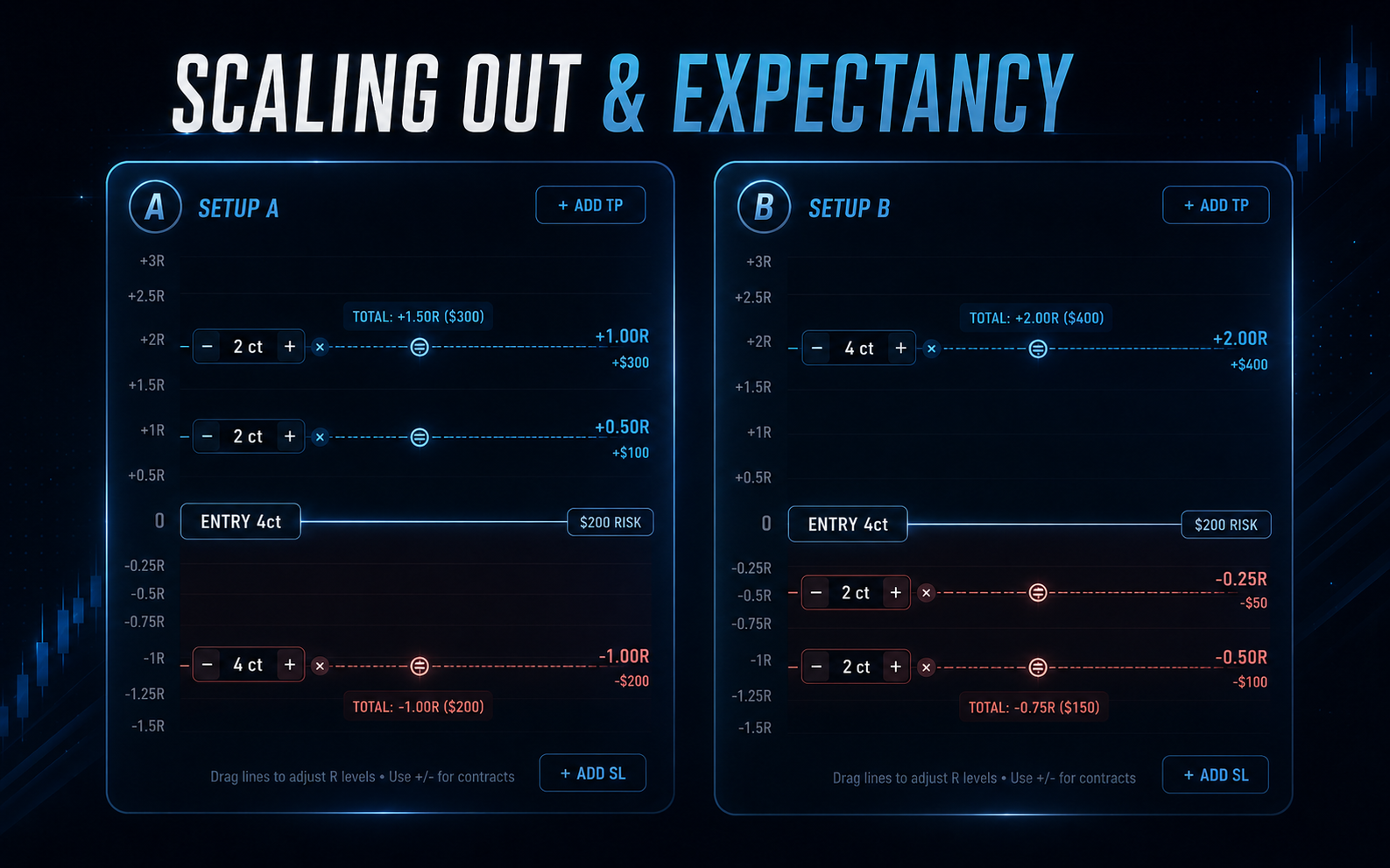 Scaling Out & Expectancy