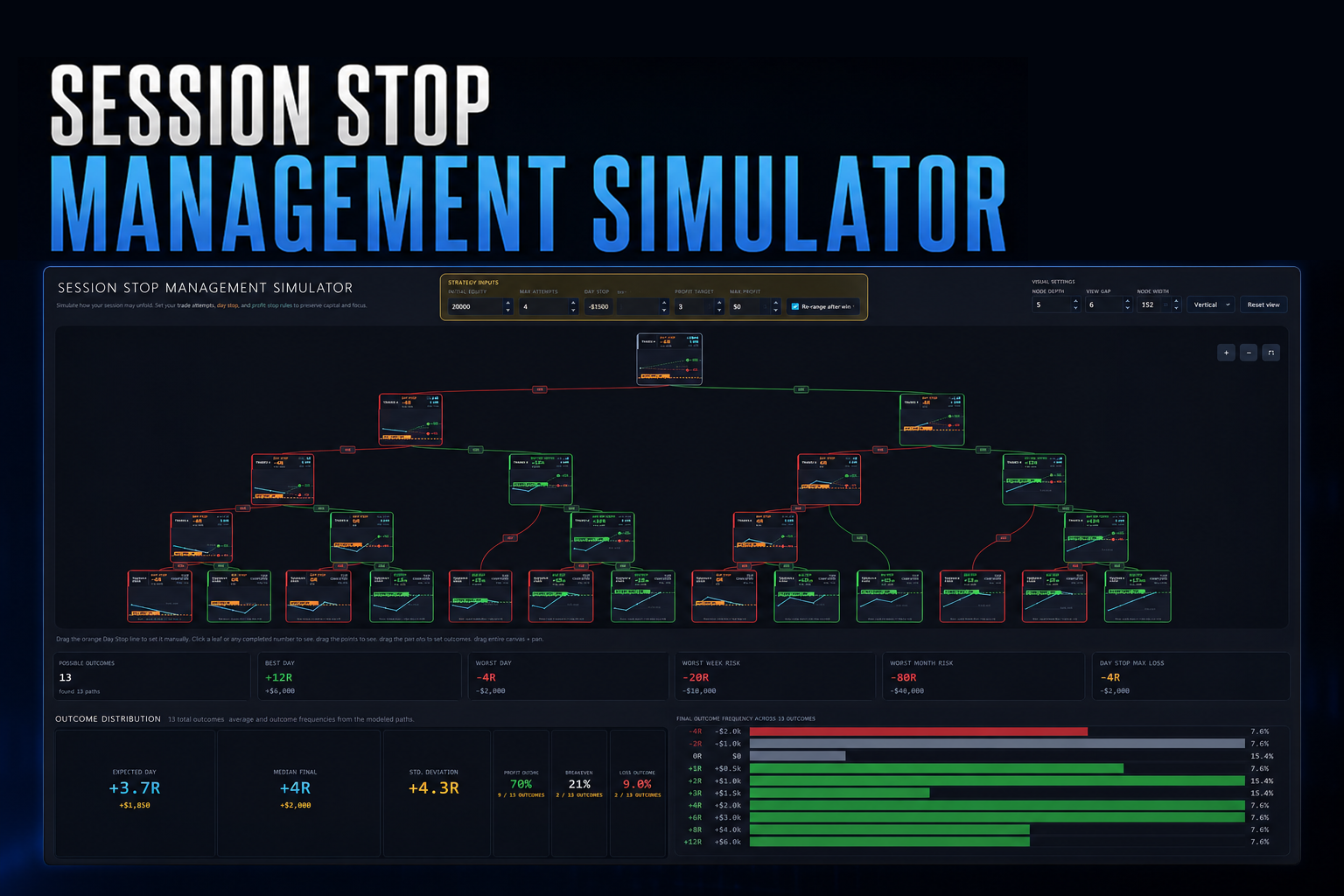 Session Stop Management Simulator