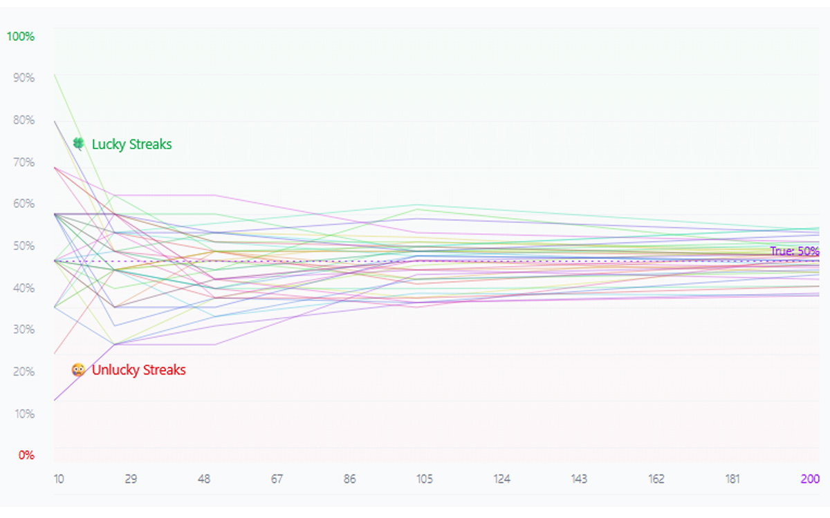 Probability Simulator