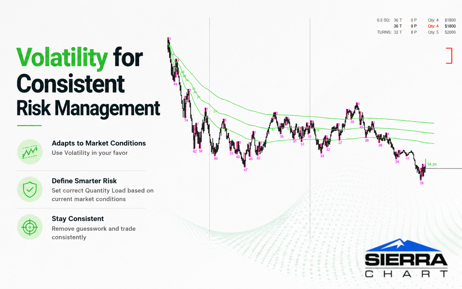 Sierra Chart Volatility Risk Study