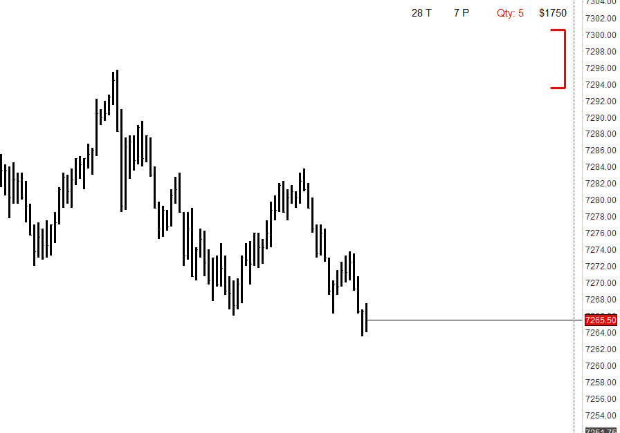 Volatility example 2