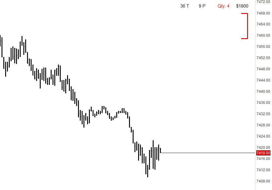 Volatility example 3
